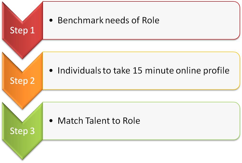 3-steps-talent-benchmarking